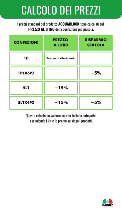 Tabella prezzi varianti prodotto